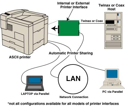 Connectivity Diagram.jpg (31698 bytes)