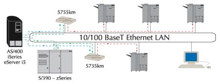 IO-5735km / 5755km Network Diagram