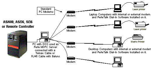 Perle M3PC.gif (9287 bytes)